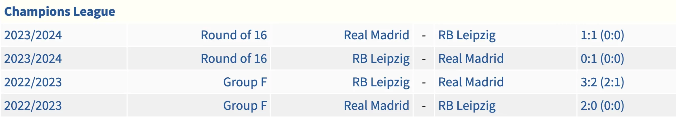 Thống kê kết quả đối đầu giữa Real Madrid vs Leipzig