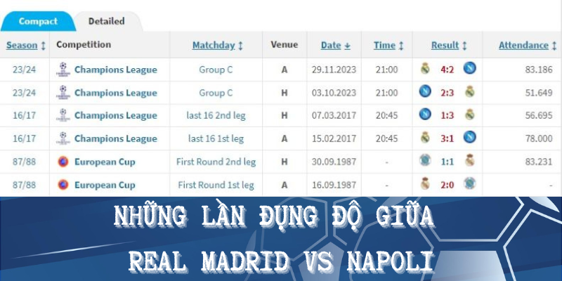 Real Madrid vs Napoli